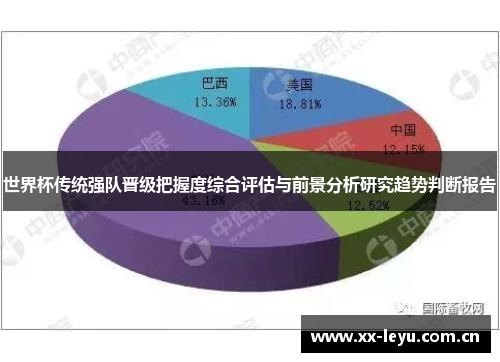 世界杯传统强队晋级把握度综合评估与前景分析研究趋势判断报告 世界杯传统强队晋级把握度综合评估与前景分析研究趋势判断报告